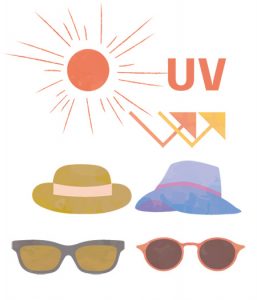 UV